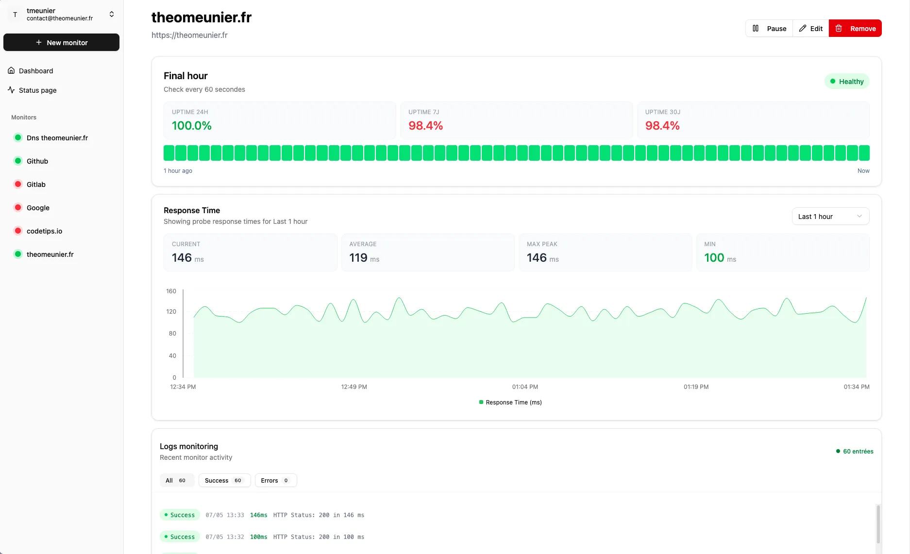 Uptime Kotlin dashboard - Real-time monitoring interface
