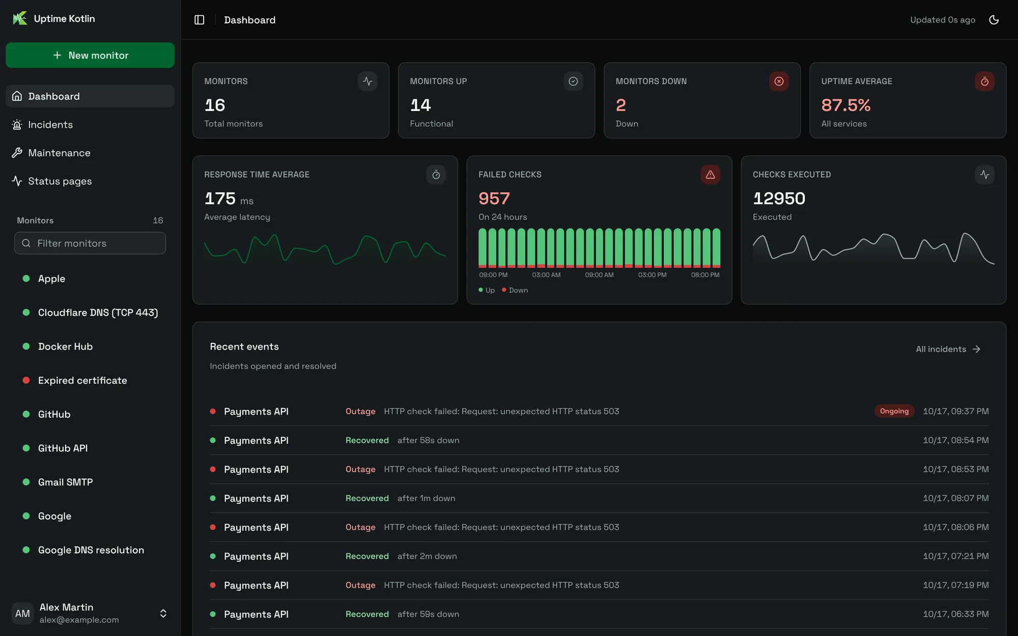 The dashboard with its counters, three charts and the Recent events list