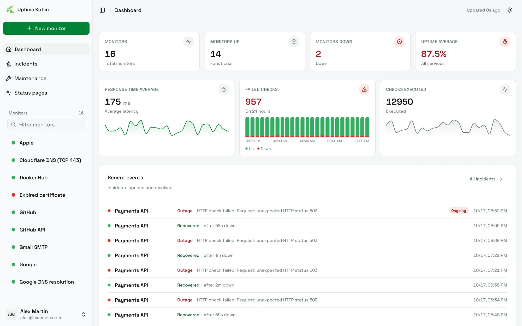 The dashboard with its counters, three charts and the Recent events list
