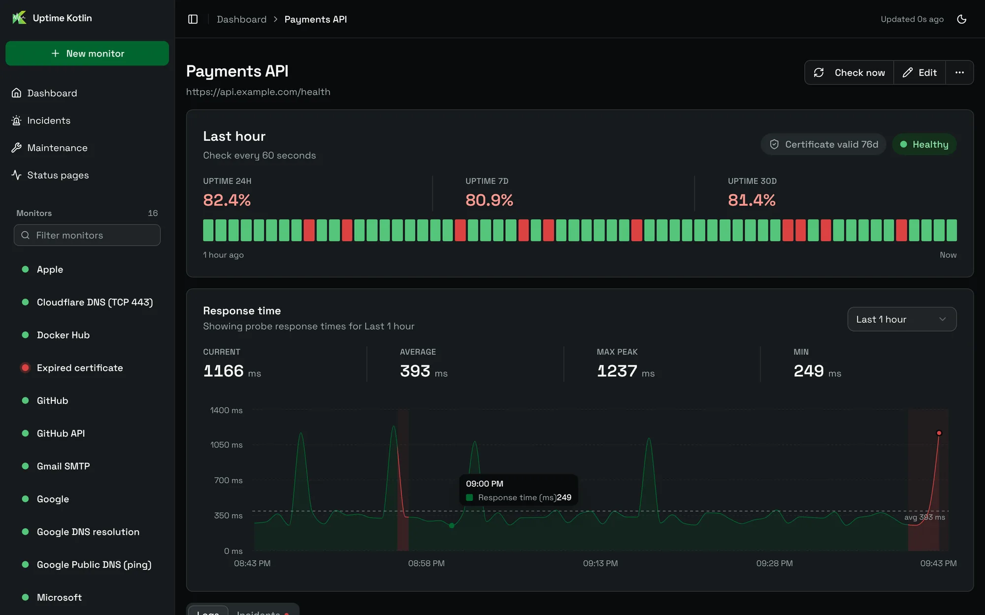The page of a monitor: uptime, last hour, response time chart and logs