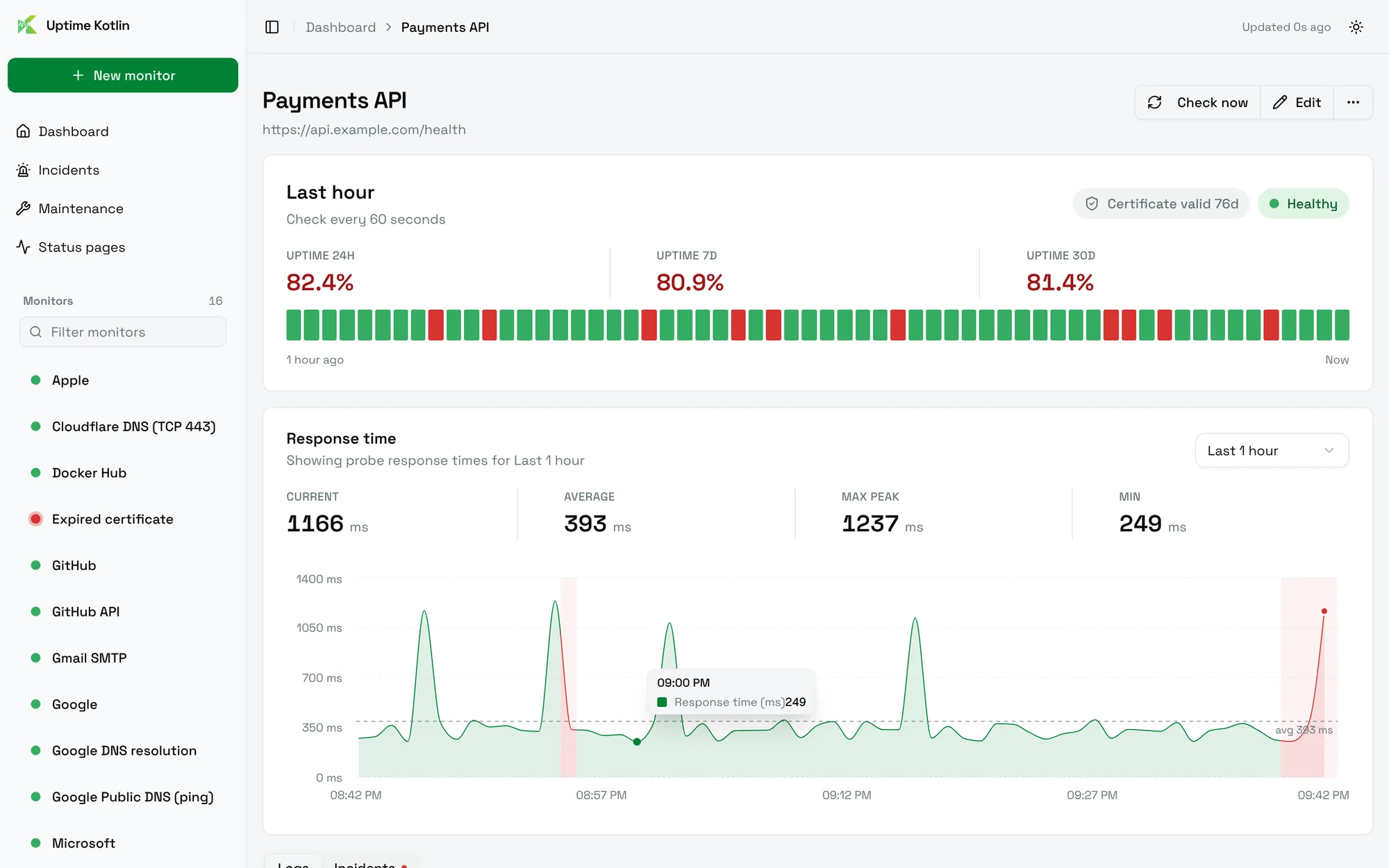 The page of a monitor: uptime, last hour, response time chart and logs