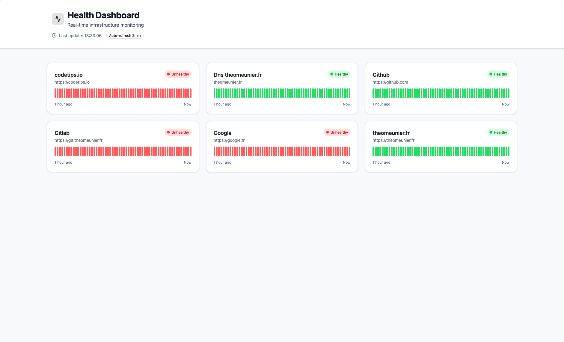 Uptime Kotlin Status Page